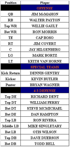Chicago bears Tecmo Bowl roster